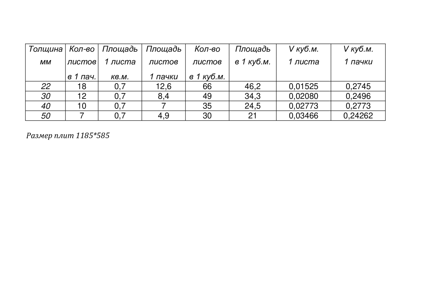 реутик эко, экструдированный пернополистирол, xps реутик эко таблица размеров